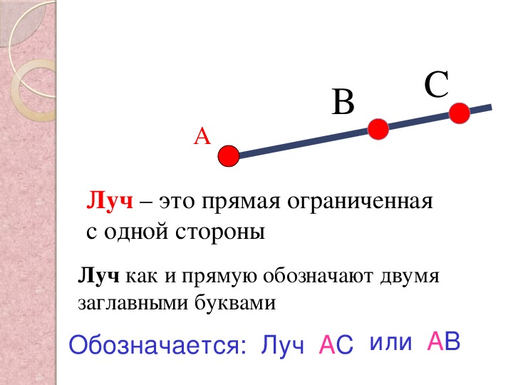 Объясните что такое прямая отрезок луч обозначение их на рисунке