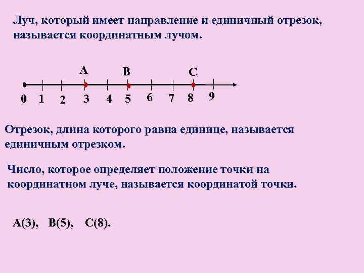 Рассмотрите рисунок 1 укажите какими буквами а б в г обозначена координатная прямая